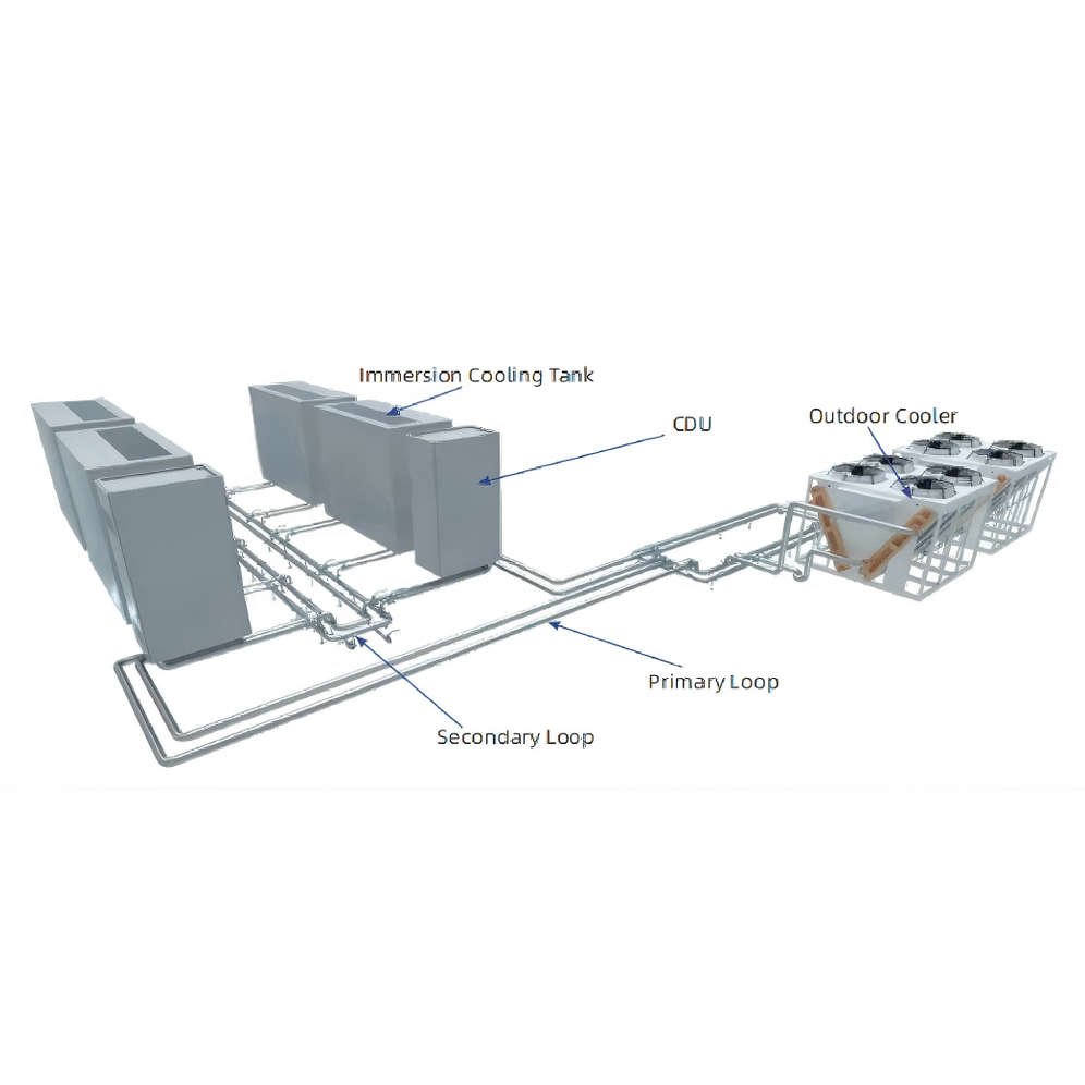 Modular Immersion Cooling System