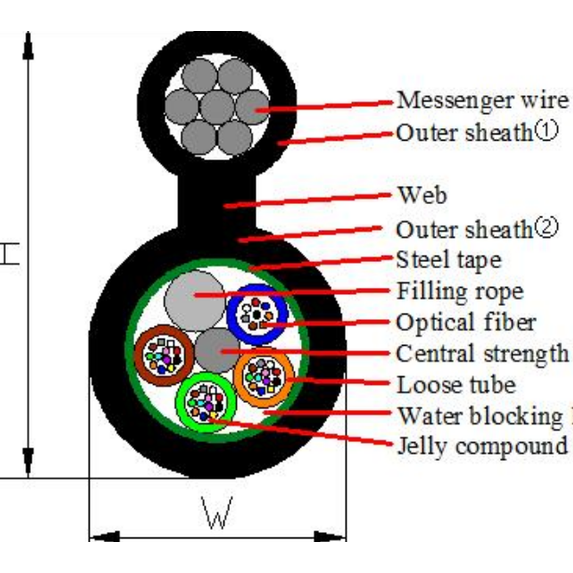 GYTC8S fiber optic cable armored figure 8 self supporting 48 core